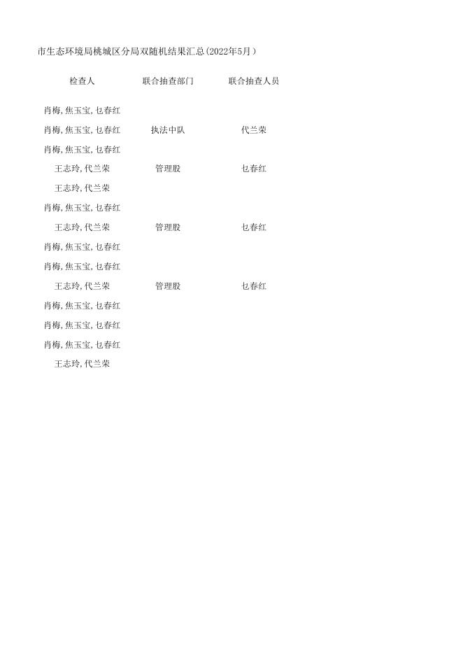 衡水市生态环境局桃城区分局双随机结果汇总(2022年5月).xlsx