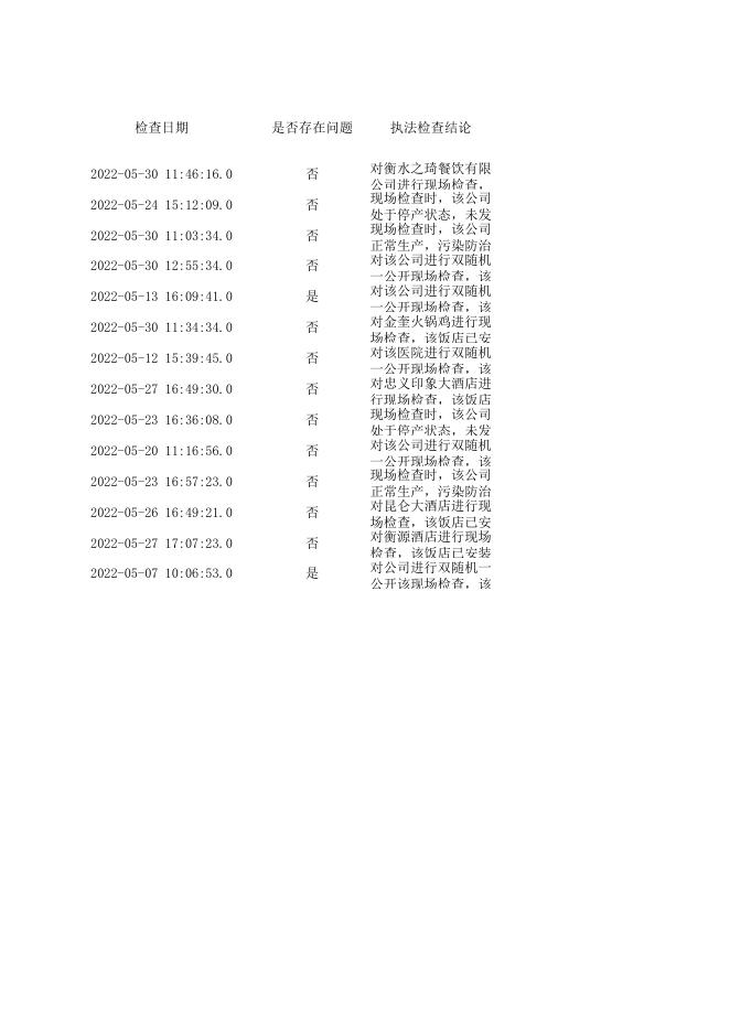 衡水市生态环境局桃城区分局双随机结果汇总(2022年5月).xlsx