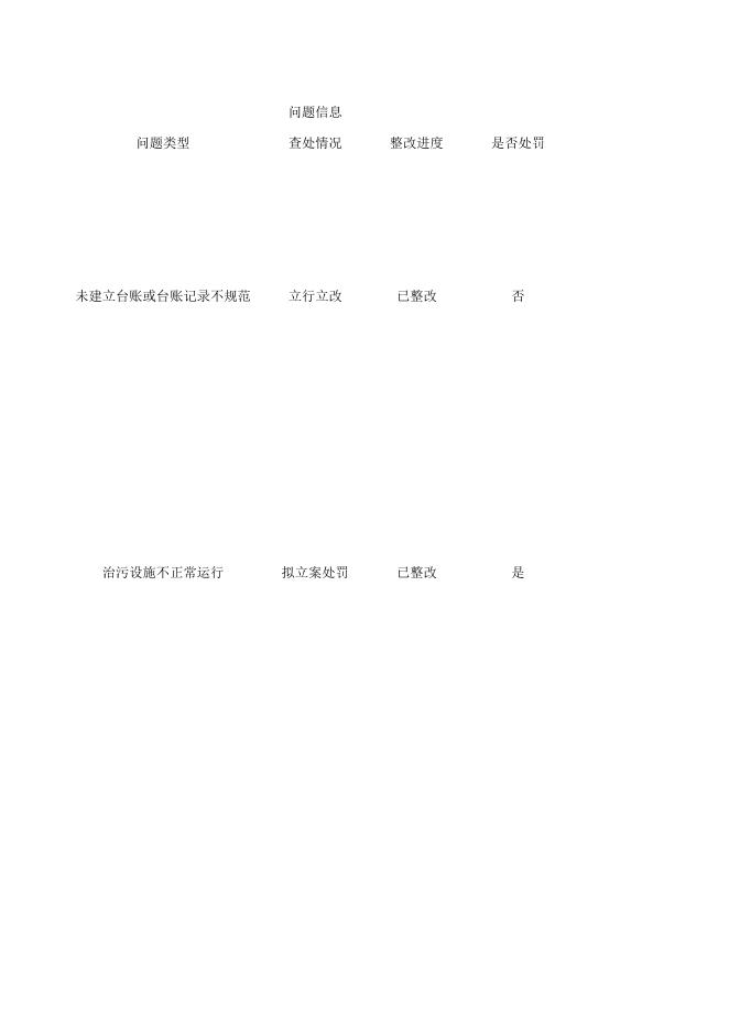 衡水市生态环境局桃城区分局双随机结果汇总(2022年5月).xlsx