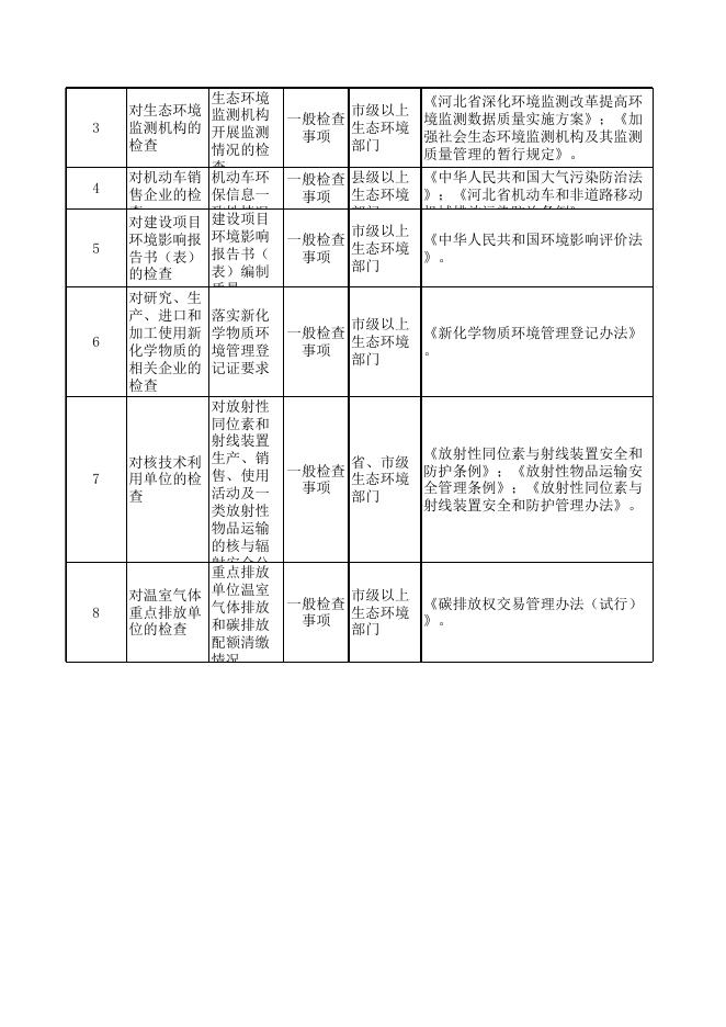 衡水市生态环境局随机抽查市场监管执法事项清单（公开2022版） .xls