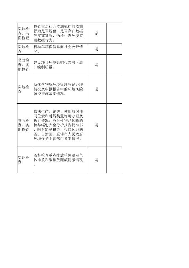 衡水市生态环境局随机抽查市场监管执法事项清单（公开2022版） .xls