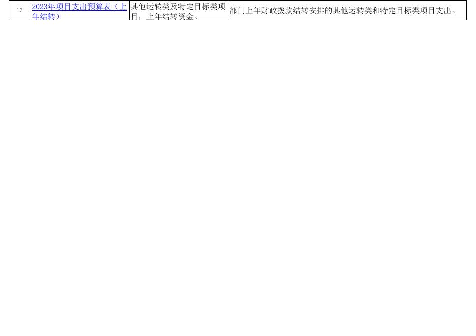 2023年市县部门预算公开表_2023-03-24.xls