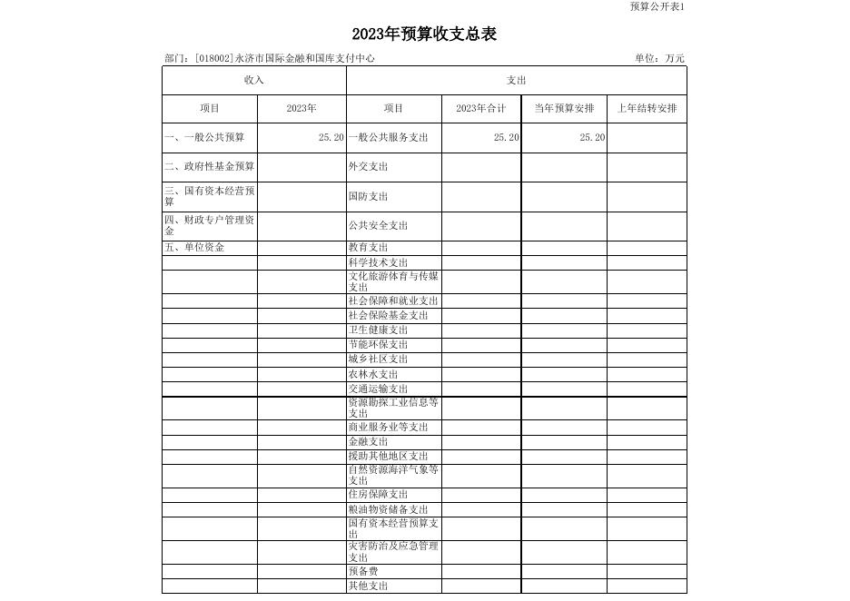 2023年市县部门预算公开表_2023-03-24.xls