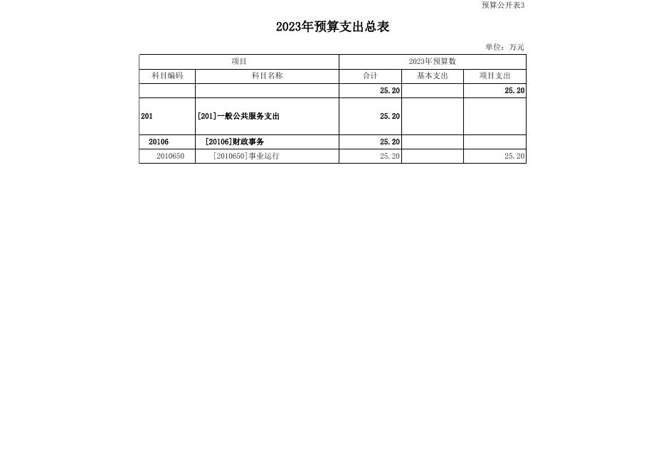 2023年市县部门预算公开表_2023-03-24.xls