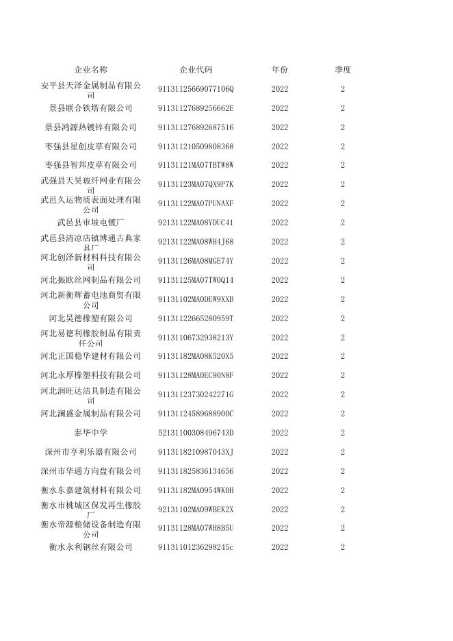 衡水市生态环境局双随机结果汇总2022年6月份.xlsx