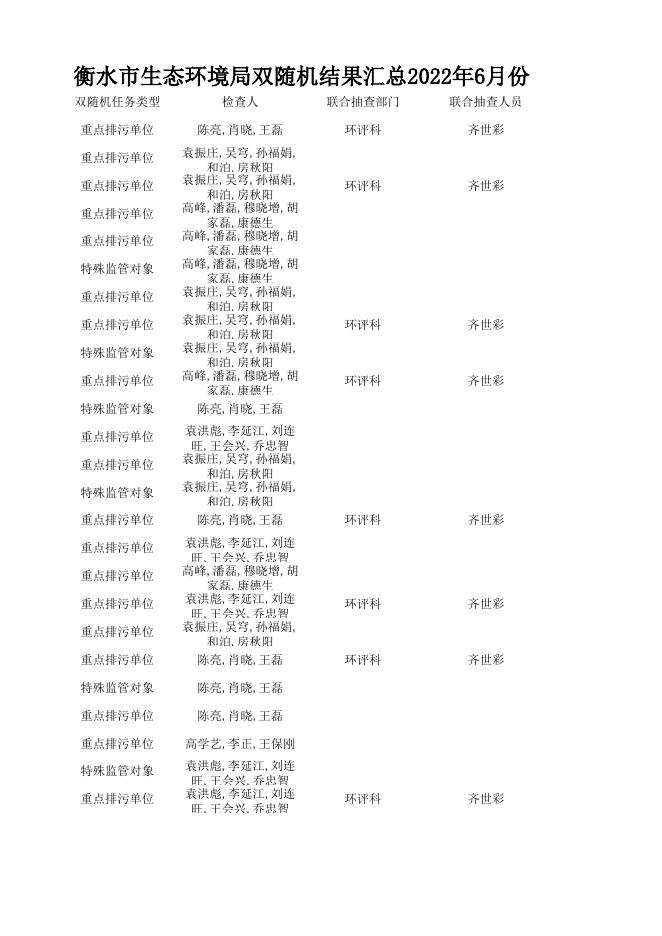 衡水市生态环境局双随机结果汇总2022年6月份.xlsx