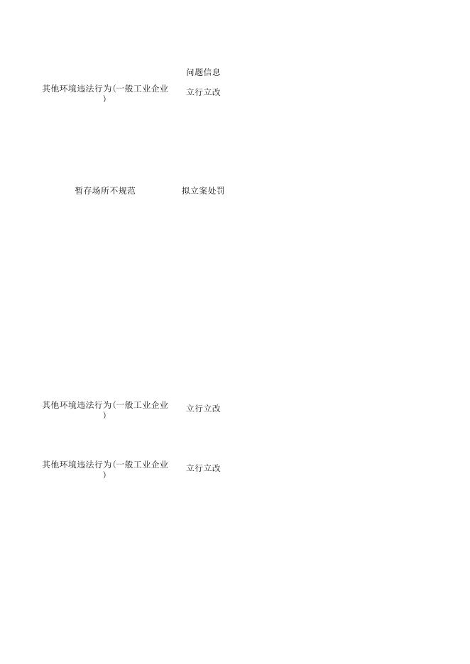 衡水市生态环境局双随机结果汇总2022年6月份.xlsx