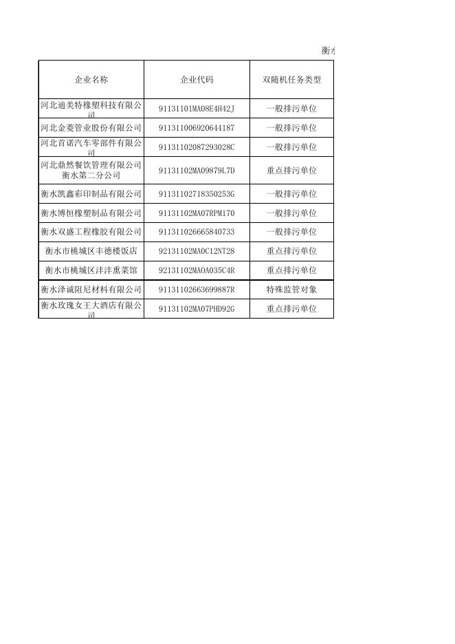 衡水市生态环境局桃城区分局双随机结果汇总(2022年6月).xlsx