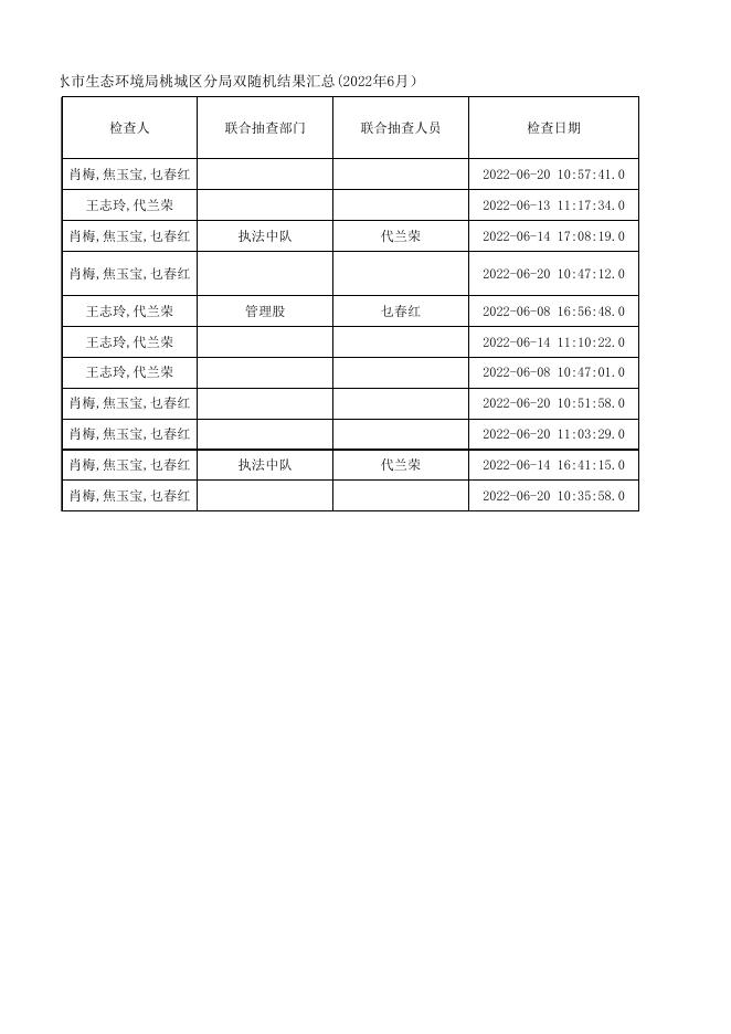 衡水市生态环境局桃城区分局双随机结果汇总(2022年6月).xlsx
