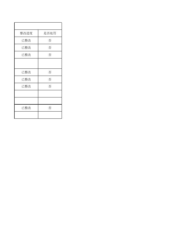 衡水市生态环境局桃城区分局双随机结果汇总(2022年6月).xlsx