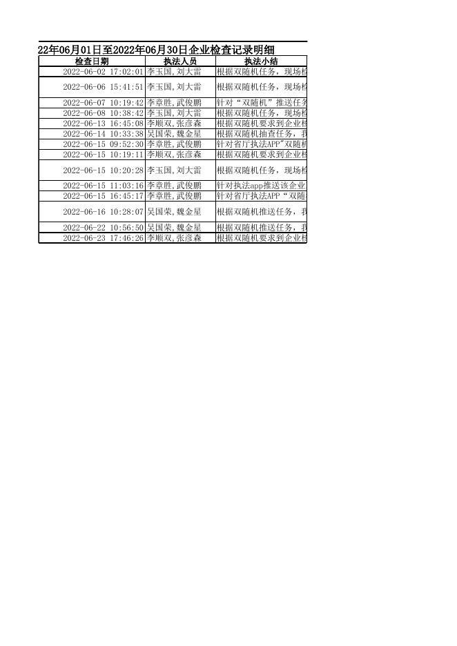 2022年06月01日至2022年06月30日企业检查记录明细.xlsx
