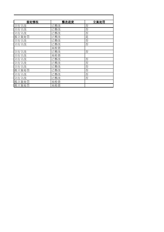 2022年06月01日至2022年06月30日企业检查记录明细.xlsx