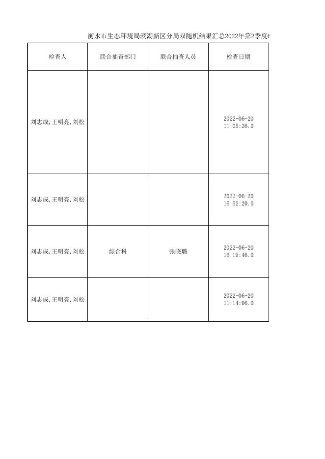 衡水市生态环境局滨湖新区分局双随机结果汇总(2022年第2季度6月份).xlsx
