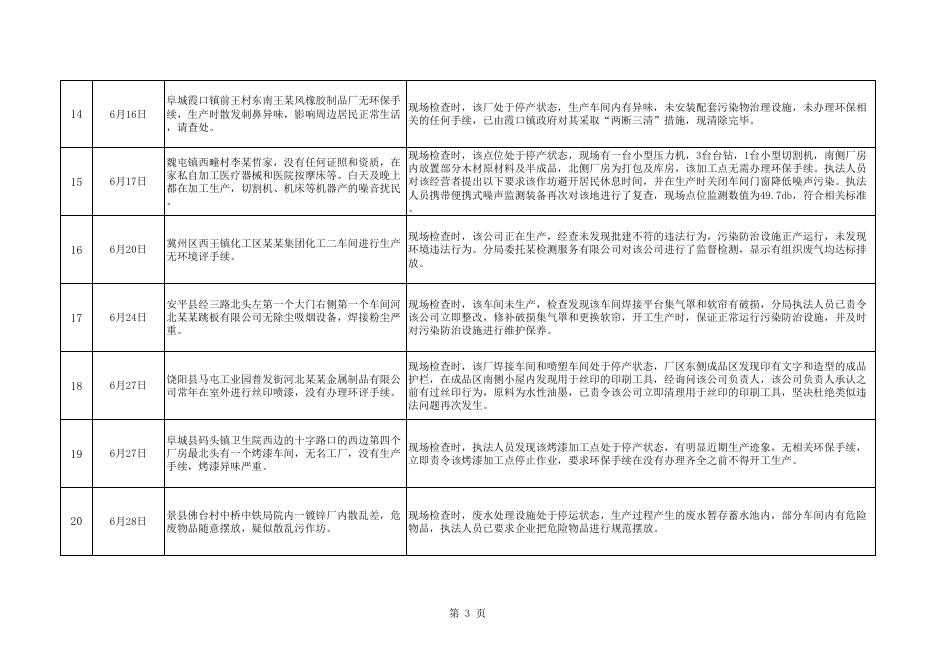 第2期2022年环境信访重点案件信息公开.xls