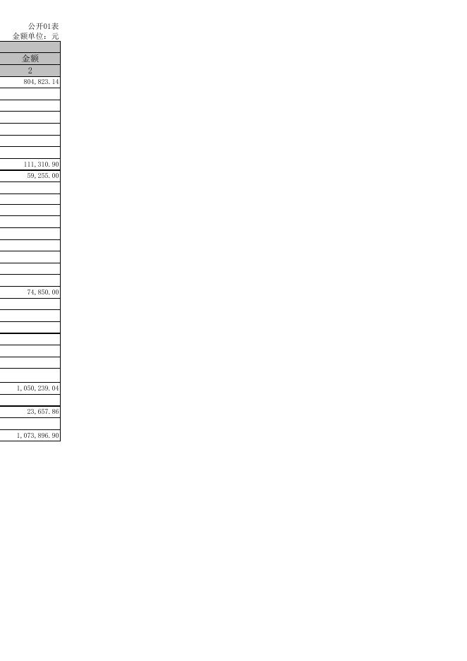 孝义市工商业联合会2020年部门决算公开表.xls