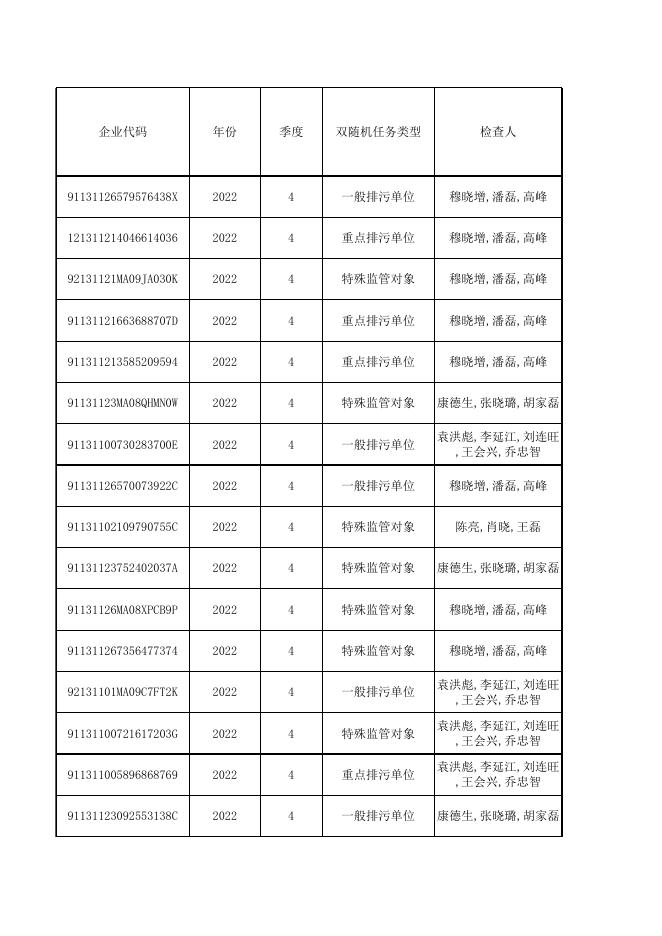 衡水市生态环境局双随机结果汇总(2022年11月).xlsx