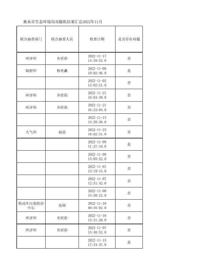 衡水市生态环境局双随机结果汇总(2022年11月).xlsx