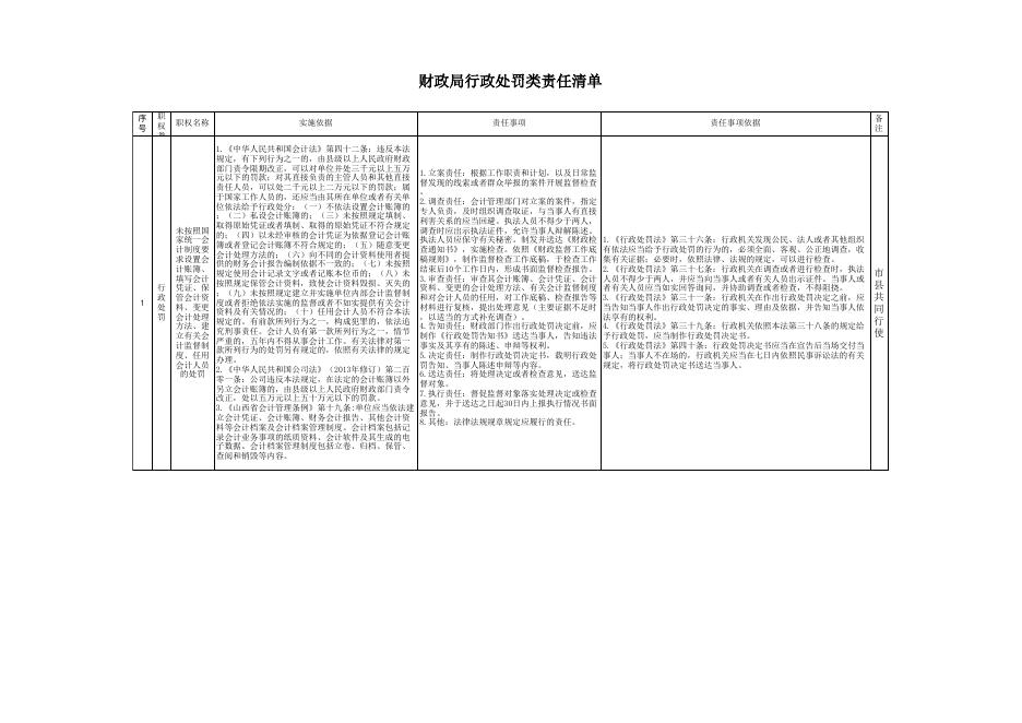 永济市财政局“权责”清单.xls