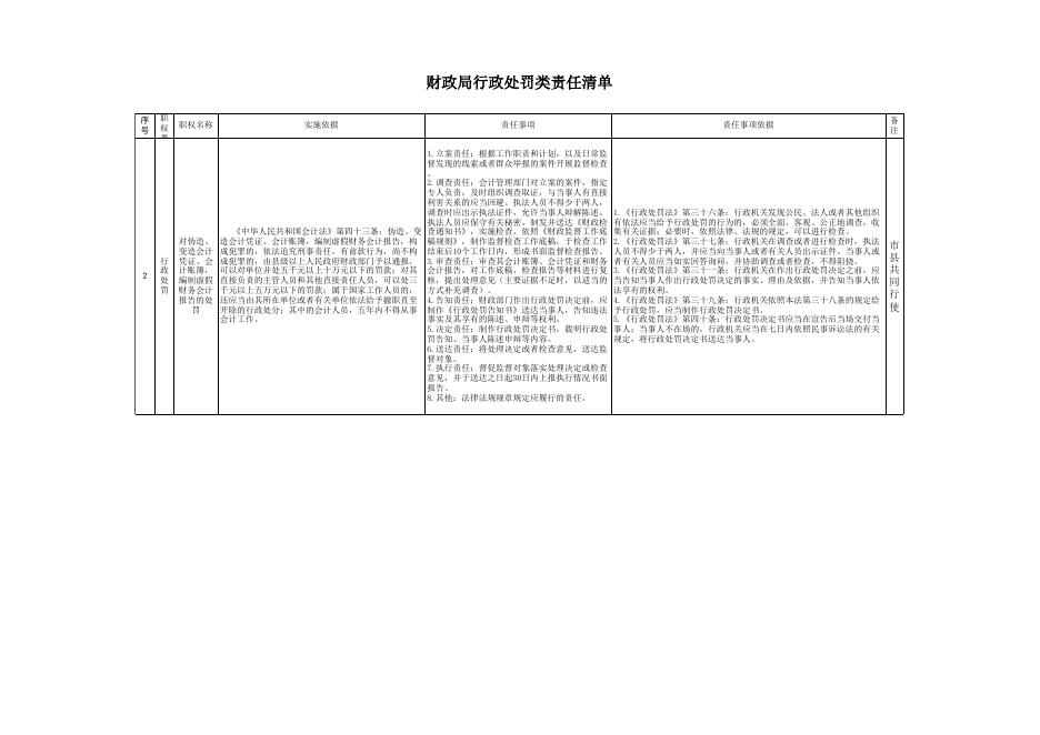永济市财政局“权责”清单.xls