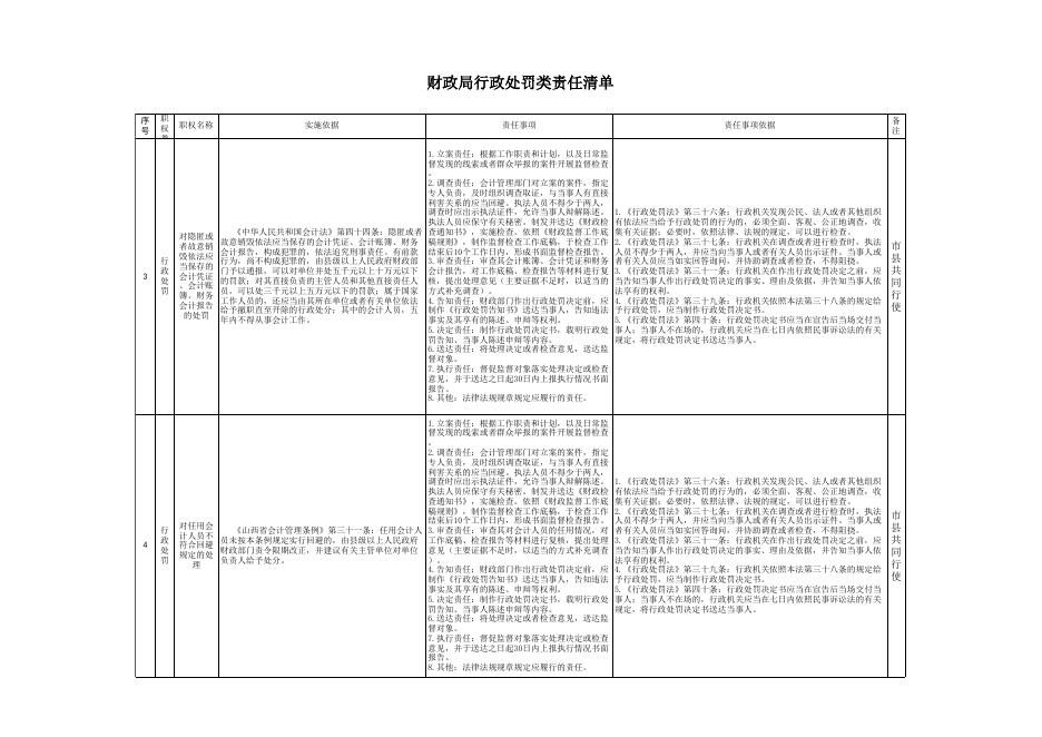 永济市财政局“权责”清单.xls