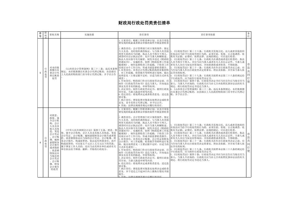 永济市财政局“权责”清单.xls