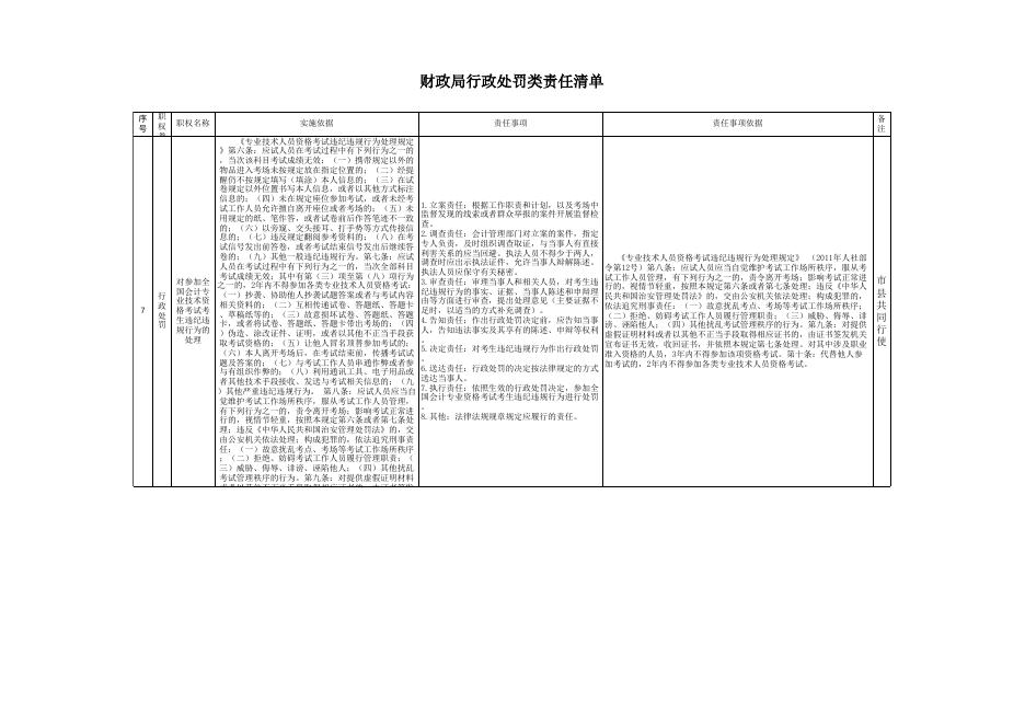 永济市财政局“权责”清单.xls