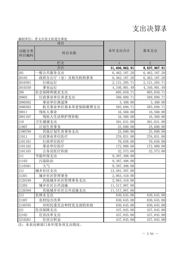 崇文街道办事处2021年部门决算公开表．XLS.xls