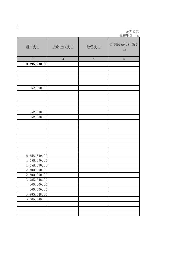 阳泉曲镇人民政府2021年部门决算公开表．xls.xls