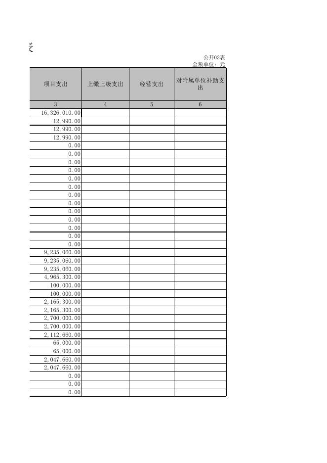 孝义市高阳镇人民政府2021年度部门决算公开表.XLS.xls