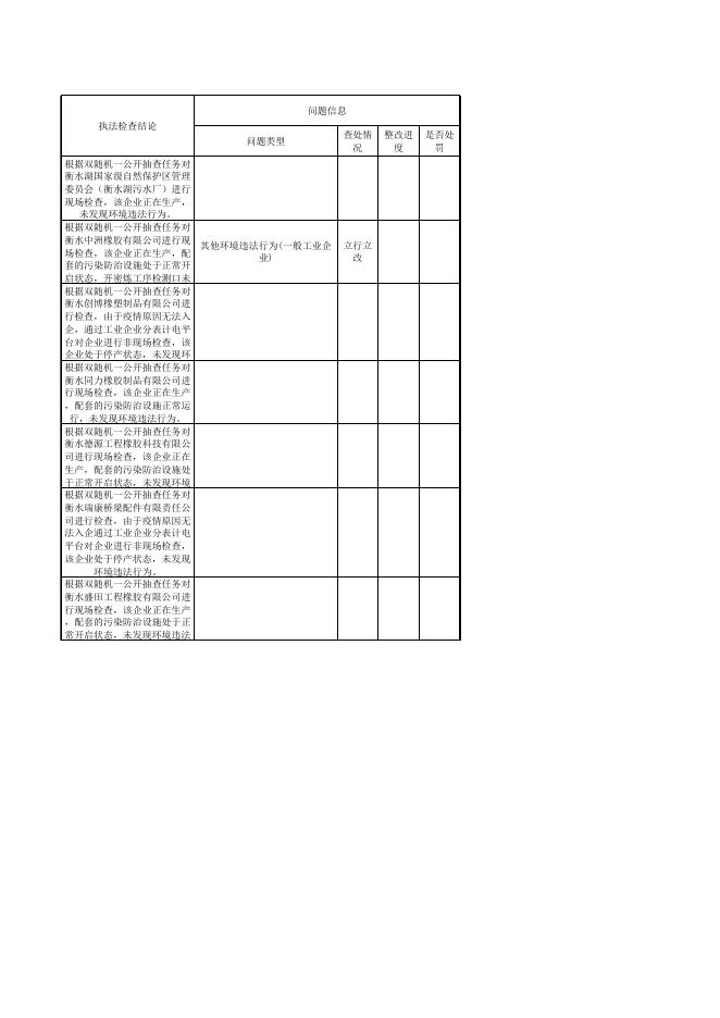 衡水市生态环境局滨湖新区分局双随机结果汇总(2022年第4季度12月份).xlsx