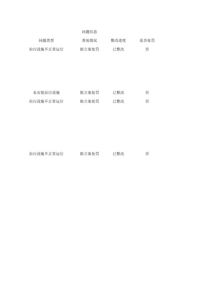 衡水市生态环境局桃城区分局双随机结果汇总(2022年12月).xlsx