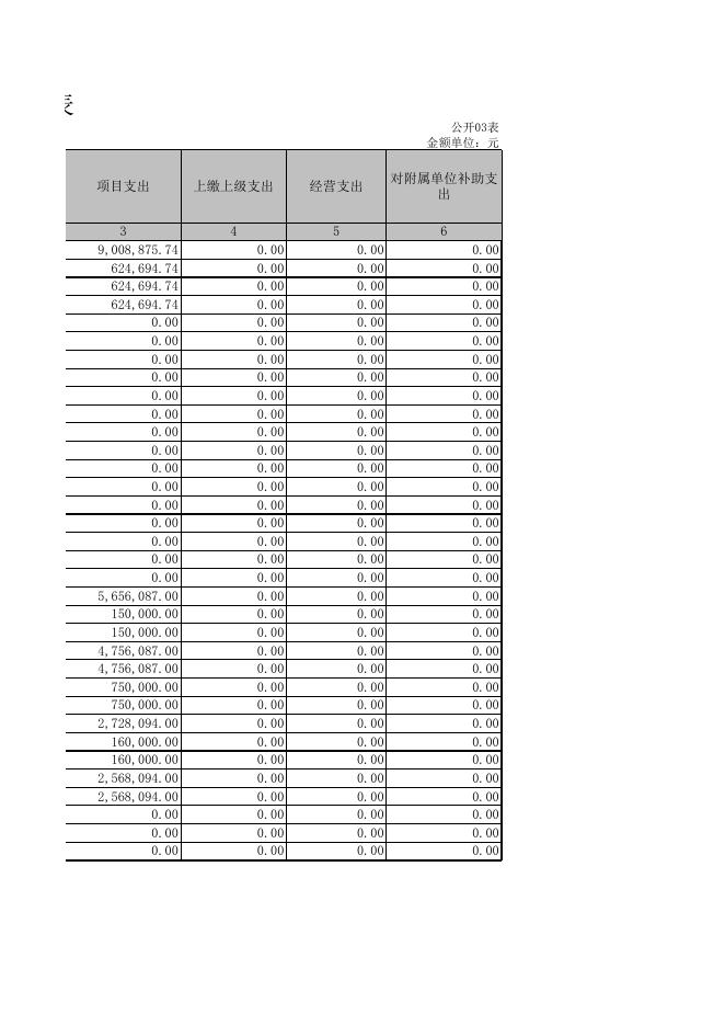 孝义市兑镇镇人民政府2021年部门决算公开表．XLS.xls