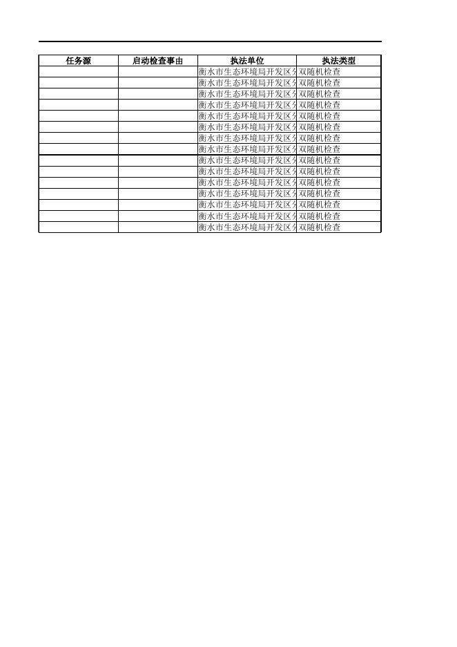 2022年12月01日至2022年12月31日企业检查记录明细.xlsx
