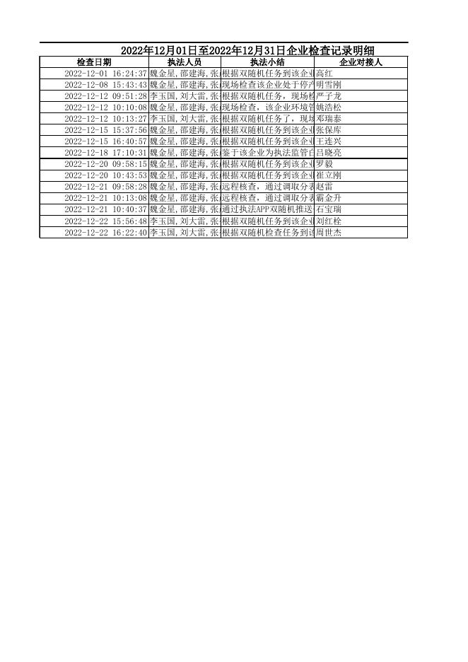 2022年12月01日至2022年12月31日企业检查记录明细.xlsx
