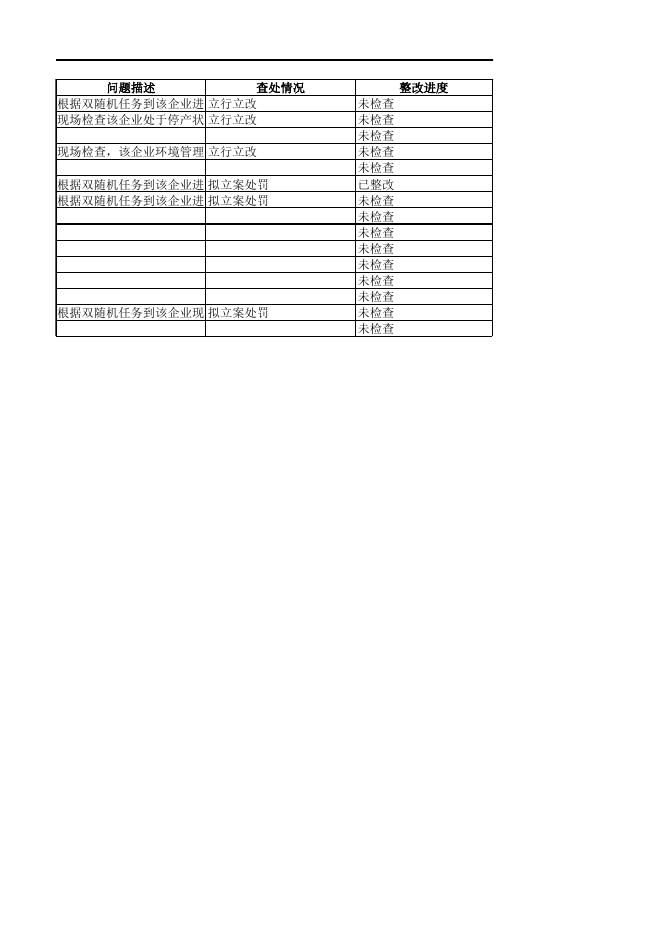 2022年12月01日至2022年12月31日企业检查记录明细.xlsx