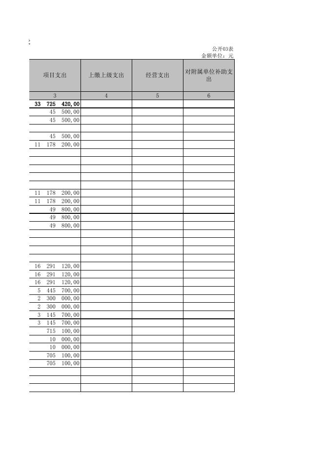 孝义市中阳楼街道办事处2021年部门决算公开表．xls.xls