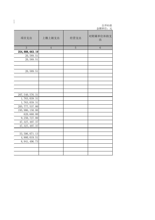 孝义市自然资源局2021年部门决算公开表.xls