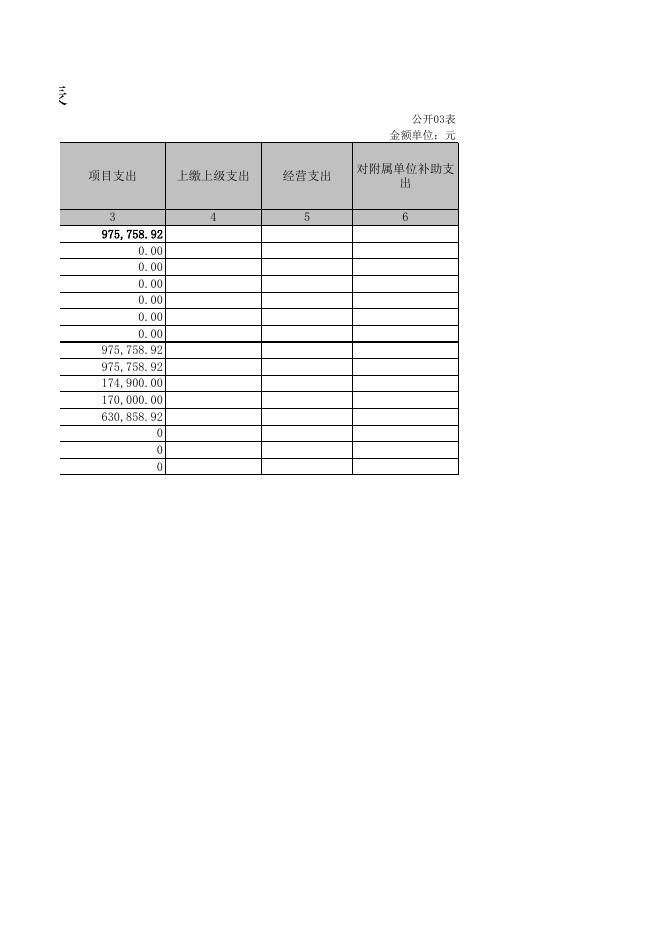 孝义市国营林场2021年部门决算公开表．XLS.xls