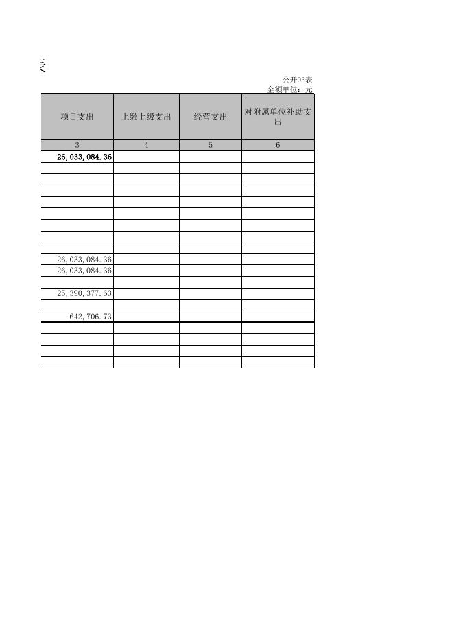 孝义市国土资源执法监察大队2021年部门决算公开表.XLS.xls