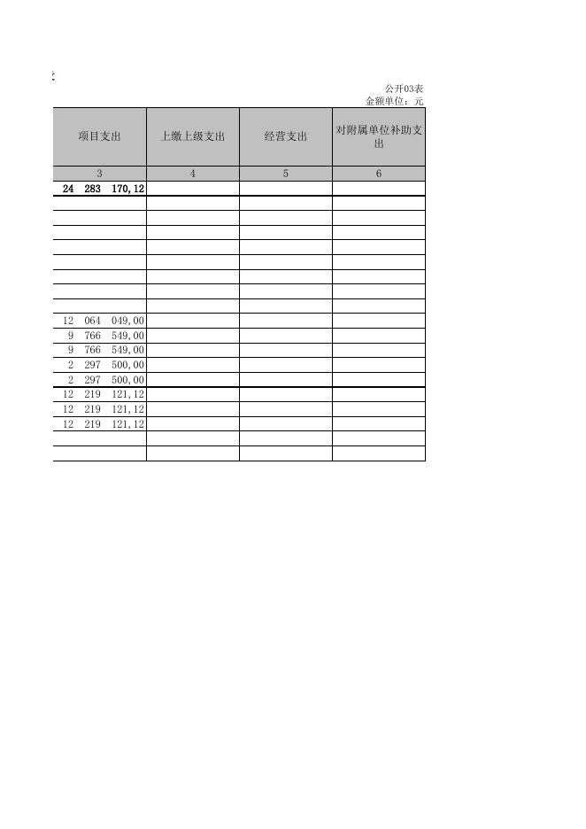 孝义市房地产管理服务中心2021年部门决算公开表.XLS.xls
