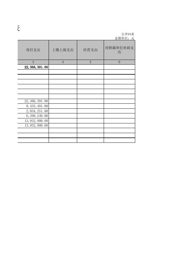 孝义市城市拆迁改造管理中心2021年度部门决算公开表.XLS.xls