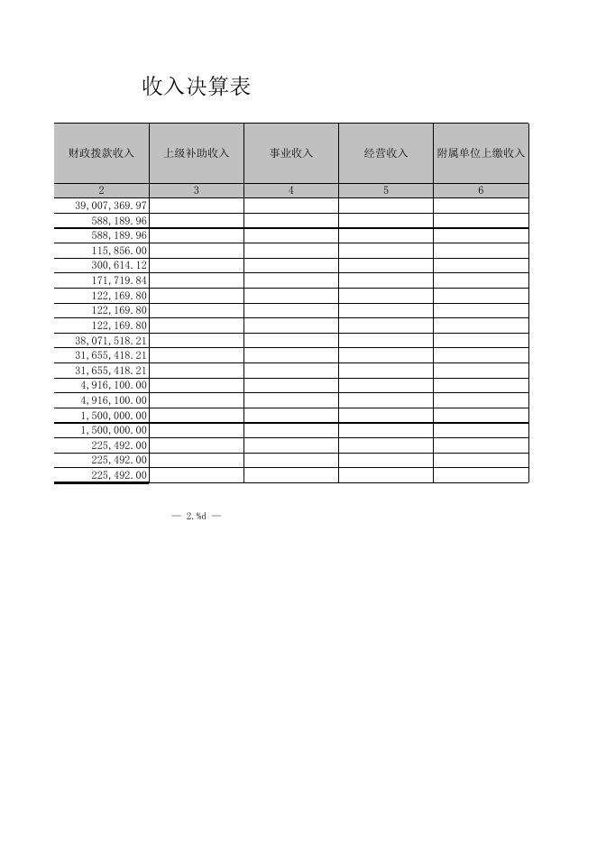 孝义市园林绿化中心(本级)2021年部门决算公开表.xls