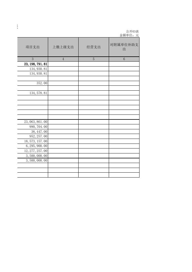 孝义市住房和城乡建设局（本级）2021年部门决算信息公开表．xls.xls