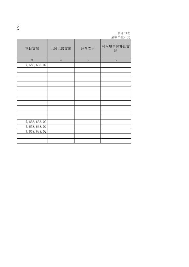 孝义市住房保障管理中心2021年部门决算公开表．XLS.xls