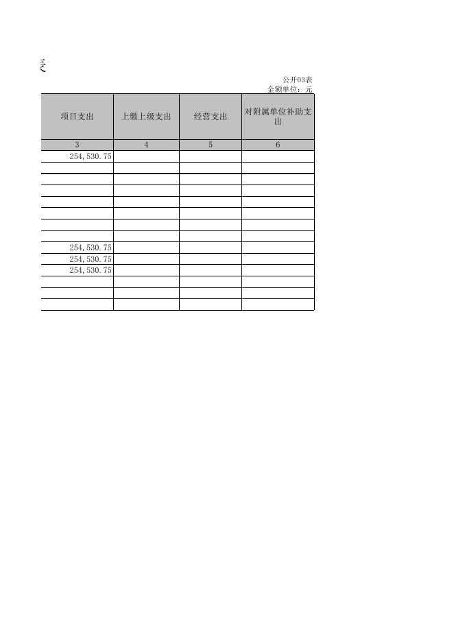 孝义市府前广场管理处2021年部门决算公开表.XLS.xls