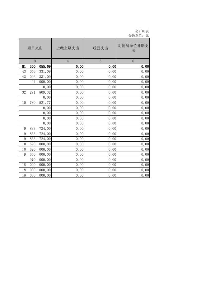 襄垣县直属机关事务服务中心2020年度部门决算公开表.XLS.xls