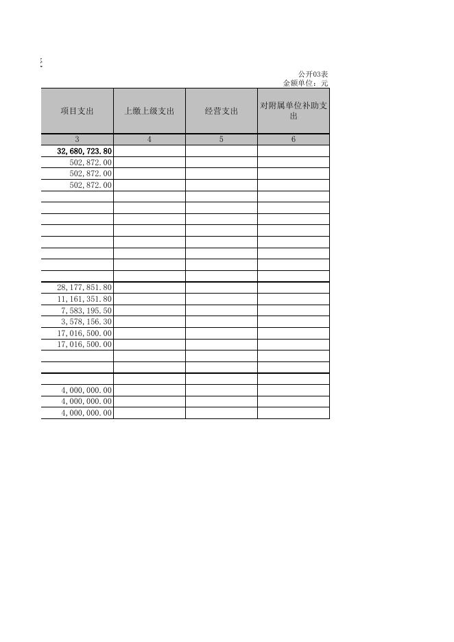 孝义市政府工程建设事务管理局2021年度部门决算公开表.xls