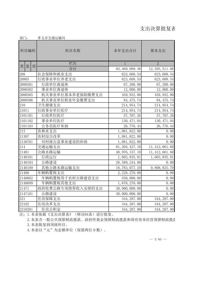 孝义市交通运输局2021年部门决算公开表.XLS.xls