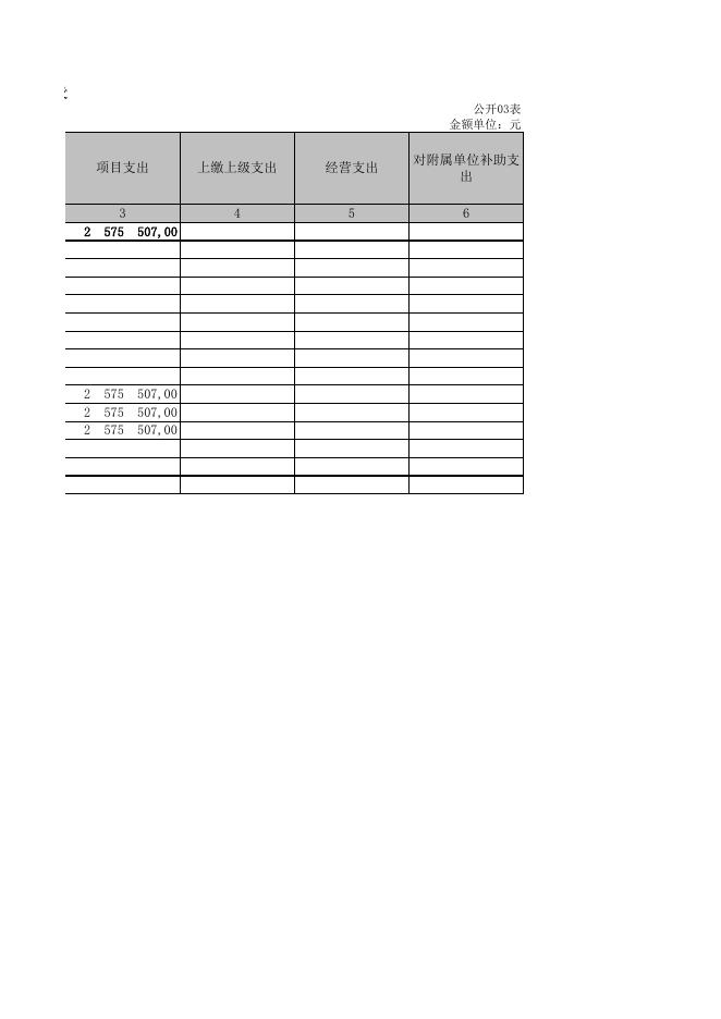 孝义市工业总公司2021年部门决算公开表．XLS.xls