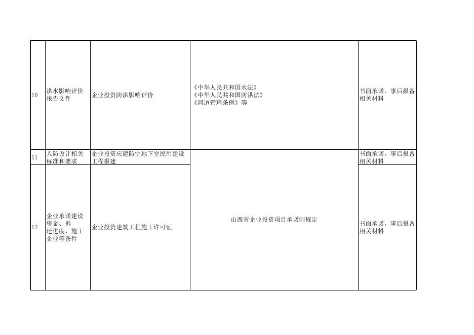 襄垣县证明事项告知承诺制清单.xlsx